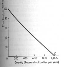 C14 Q2 graph