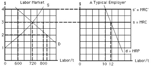 https://angel.grantham.edu/AngelUploads/Content/BA20120110404014/_assoc/E45B4E5908604615BEB178CC2F2C7879/Assignment%205.jpg