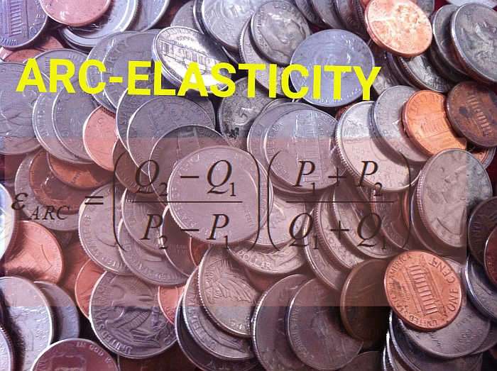 Arc Elasticity For Demand Table