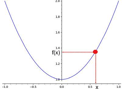 Function Definition