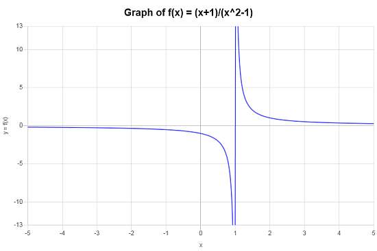 Funktionsgrafik