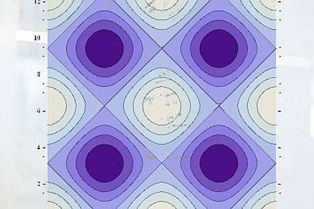 Calculateur De Gradient