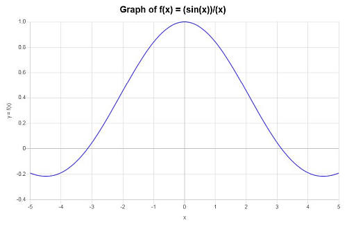 Ejemplo De Calculadora Gráfica