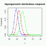 Hypergeometric Probability Calculator
