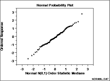 Normal Probability Plot Maker