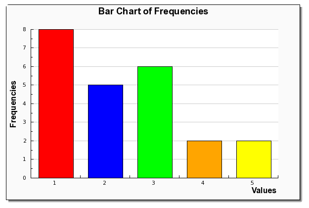 Relative Frequency Graph Maker