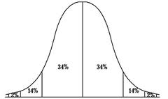 Inverse Cumulative Normal Probability Calculator