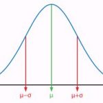 Confidence Interval for Proportion Calculator