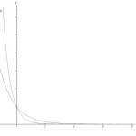 Exponential Function Graph maker
