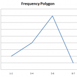 Frequency Polygon Graph Maker