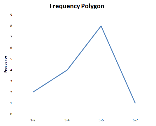 Graficador De Polígonos De Frecuencia