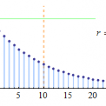 Geometric Probability Calculator
