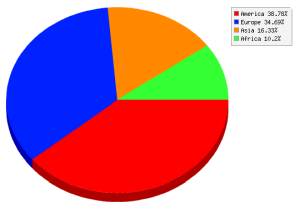 Example of a pie chart maker