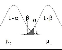 Calculadora de potencia Tamaño mínimo de la muestra - Prueba de una media