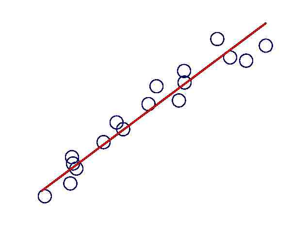 Regression Sum of Squares Calculator