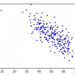 Correlation Coefficient Significance