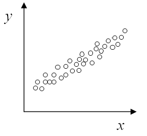 Coefficient of Determination