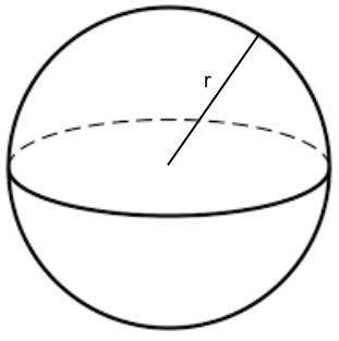 Calculator of the Area and Volume of a sphere