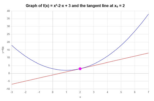 First Order Approximation Example