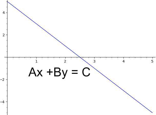 Gráfico De Ecuación Lineal