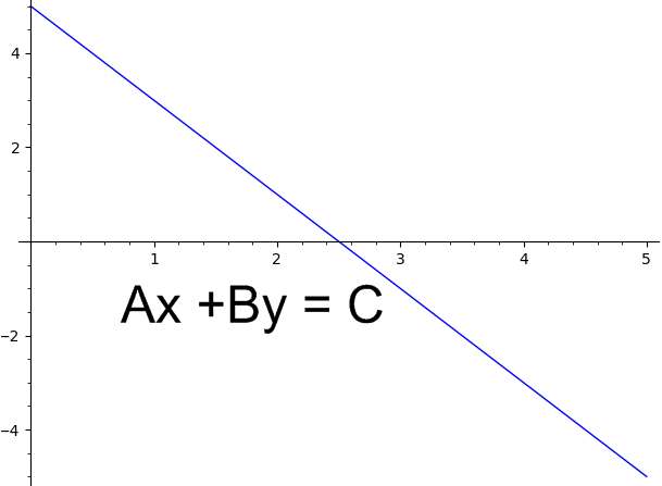 Ejemplo de gráfico lineal