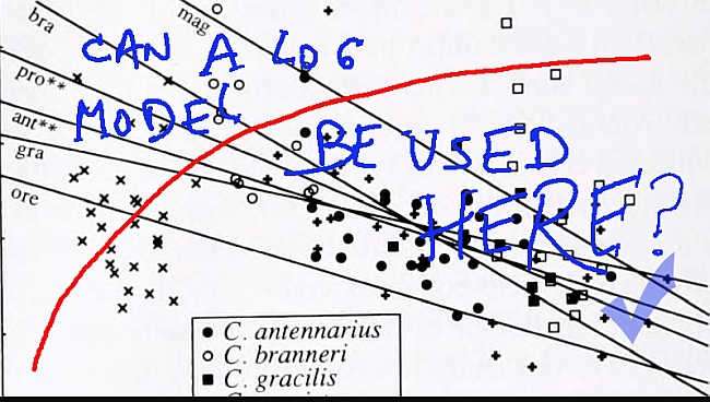 Logarithmic Regression Calculator