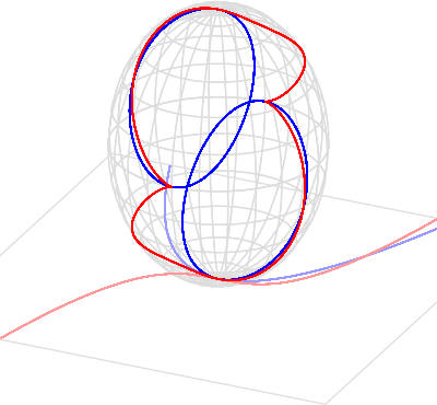 Formule Quadratique