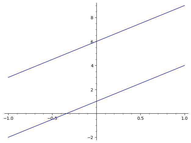 Parallel Lines Calculator - MathCracker.com