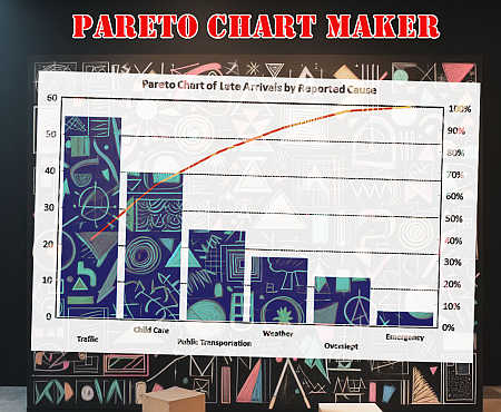 Criador de plotagem de Pareto