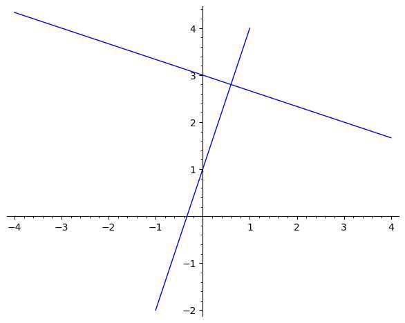 Perpendicular slope calculator - MathCracker.com