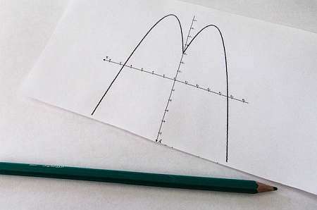  Simplify Polynomials