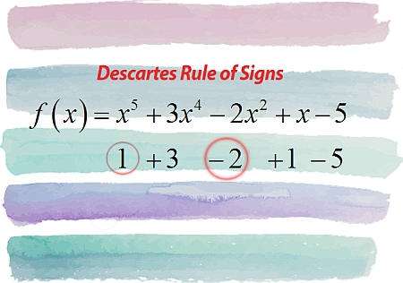 Polynomial Equations