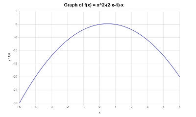 Más Ejemplo De Función Polinomial