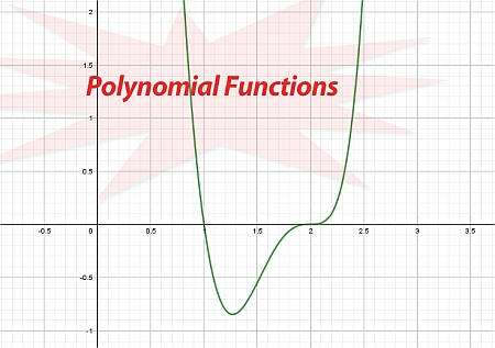 Polynomfunktionsrechner