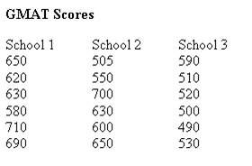 SPSS projects