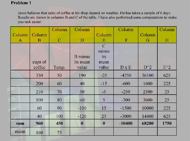 Statistics