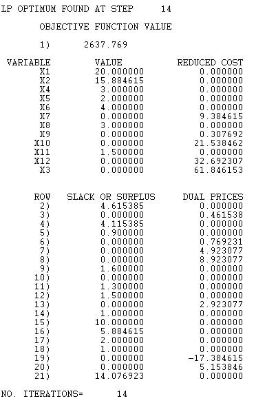 Linear Programming