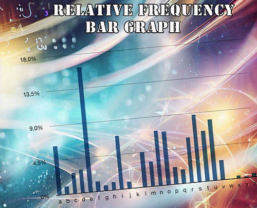 Relative Frequency Graph
