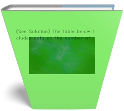 (See Solution) The table below includes data