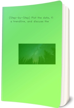 (Step-by-Step) Plot the data, fit a trendline,