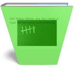 (All Steps) Below are the mean annual