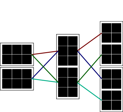 Sistema de ecuaciones usando matrices