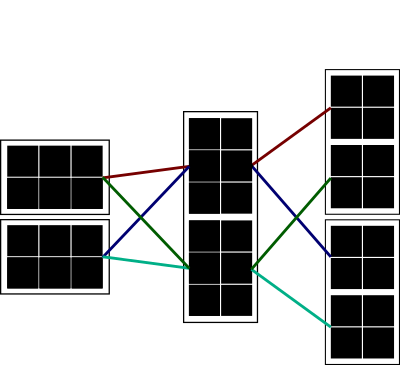 Sistema de equações usando matrizes